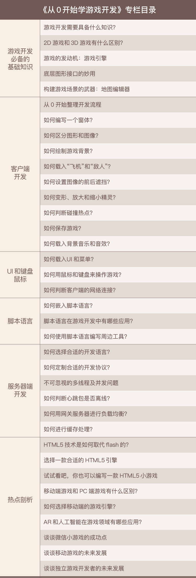 游戏开发游戏开发入门九游会J9从0开始学(图1)