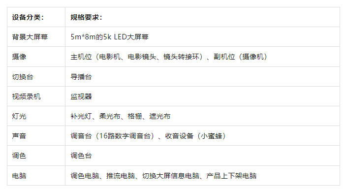 备全攻略！从新手到高阶的直播间设备全在这里了j9九游会登录入口首页新版海豚课堂 直播间设(图2)