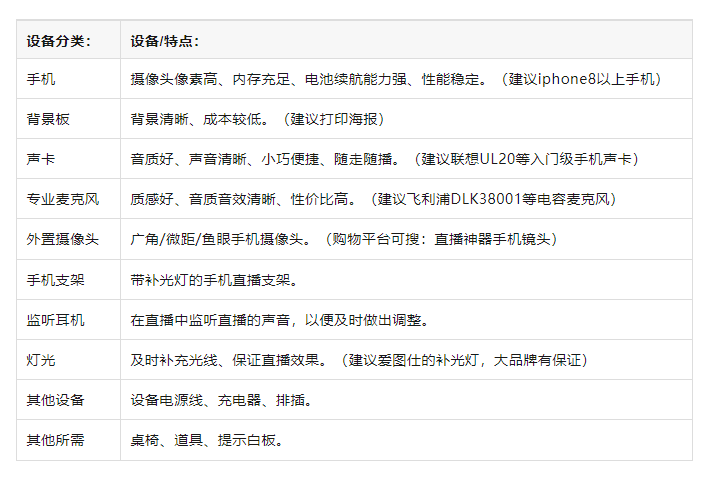 备全攻略！从新手到高阶的直播间设备全在这里了j9九游会登录入口首页新版海豚课堂 直播间设(图3)