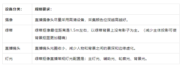 备全攻略！从新手到高阶的直播间设备全在这里了j9九游会登录入口首页新版海豚课堂 直播间设(图6)