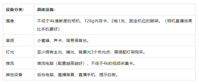 备全攻略！从新手到高阶的直播间设备全在这里了j9九游会登录入口首页新版海豚课堂 直播间设(图7)